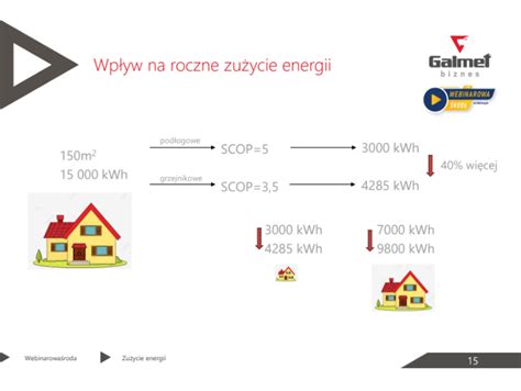 Pod Og Wka A Grzejniki Jak Wyb R Wp Ywa Na Zu Ycie Energii I Jej