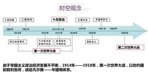 第14课 第一次世界大战与战后国际秩序 高一历史课件共40张ppt（中外历史纲要下） 21世纪教育网