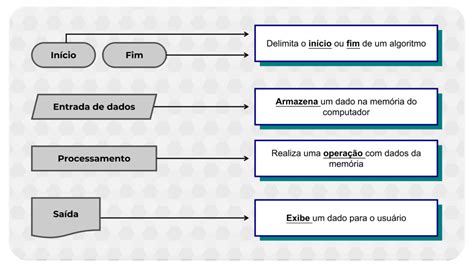 O Que Um Algoritmo E Quais Suas Finalidades Nathabonfim