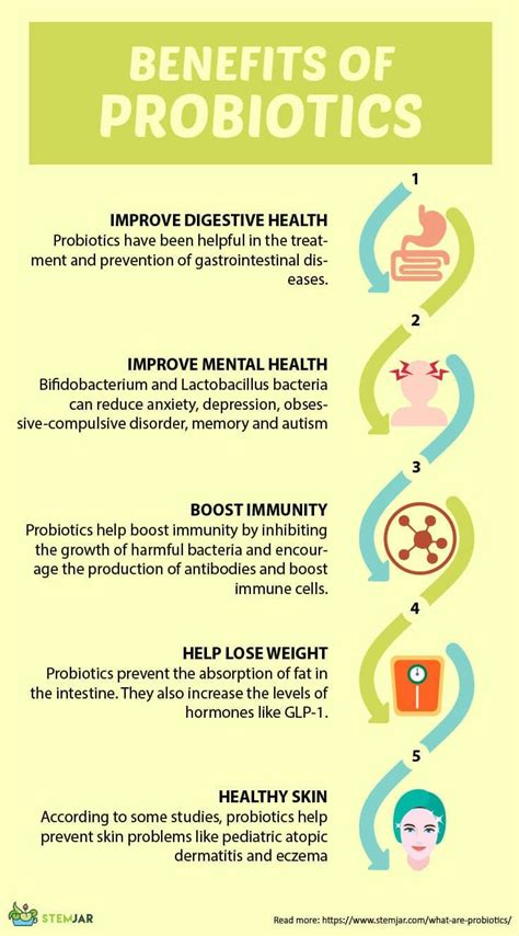 What Are Probiotics Types Foods Supplements Benefits Side