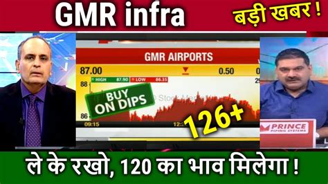 Gmr Infra Latest News Sanjiv Bashin Gmr Infra Results Stock Analysis