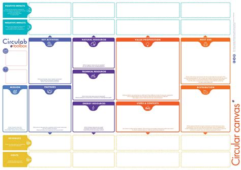 Lavc Canvas: The Ultimate Guide For Beginners (And Pros!)