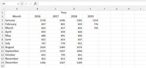 Solved The Following Data Report Total Monthly U S Chegg