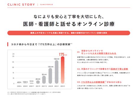 クリニックフォアの福利厚生サービスclinic For Wo｜クリニックフォア（医療法人社団エムズ）｜健康管理支援のサービス詳細 『日本