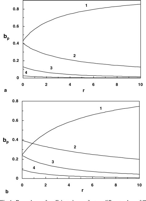 Figure 1 From Effect Of Dimensionality And Size On Triplettriplet