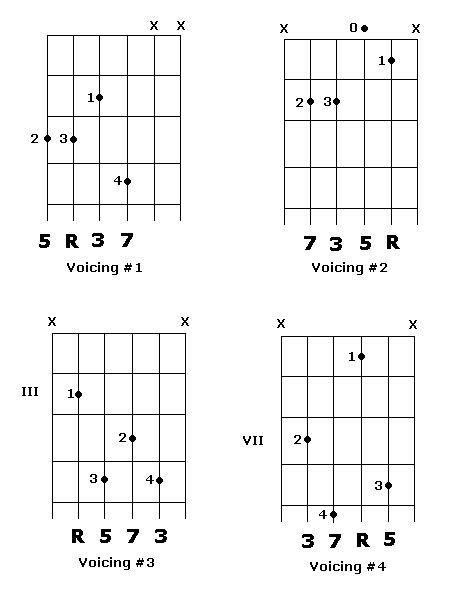 Drop 2 Chord Voicings