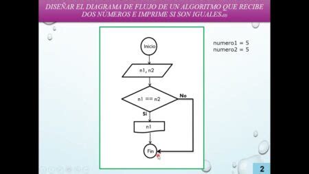 Ejercicios Pr Cticos De Diagrama De Flujo Para Principiantes Md