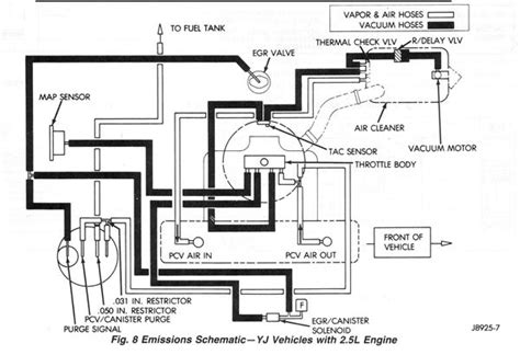 1990 Jeep Yj Vacuum Diagram