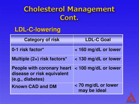 Ppt Cardiometabolic Risk Evaluation And Treatment In Your Patient