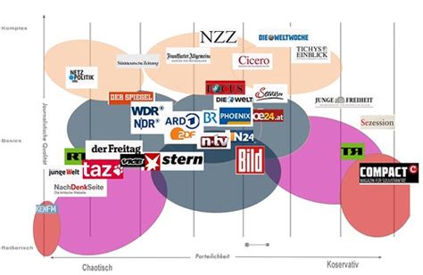 Politische Ausrichtung Der Spiegel Lorraine Stephens News