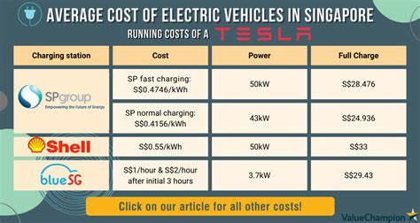 how much does it cost to start electric service