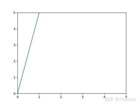 Python之matplotlib画图教程2 知乎