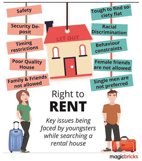 New California Tenant Laws 2024 Karry Marylee