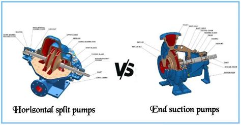 What Is The Difference Between Horizontal Split Case Vs End Suction