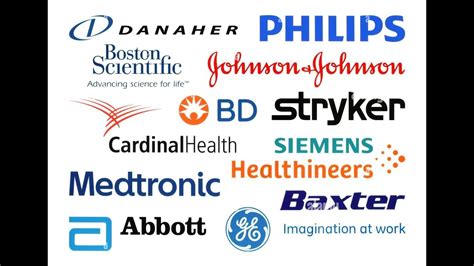 Top Medical Device Companies In Youtube