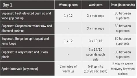 Workouts For The Weekend Warrior Breaking Muscle