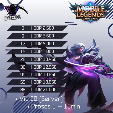 Jual TOPUP CEPAT DIAMOND ML TERMURAH DIAMOND MOBILE LEGEND RECEH