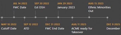 Sharepoint 2025 Calendar Web Part Not Working Gusty Lanette