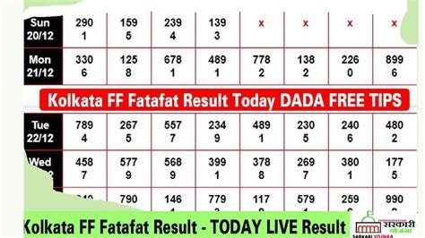 Kolkata Ff Fatafat Result Today June 18 2023 Check Kolkata Ff Results