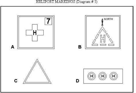 Heliport Markings