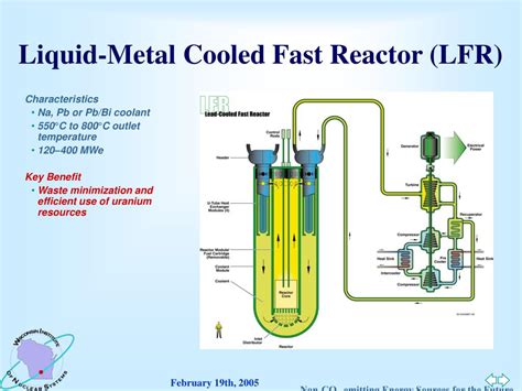 Ppt Generation Iv Nuclear Reactors Powerpoint Presentation Free Fd