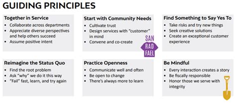 Our Guiding Principles San Rafael Employees