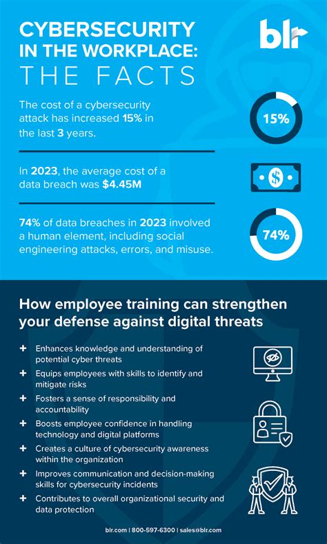 Employee Training Can Strengthen Your Defense Against Digital Threats Blr