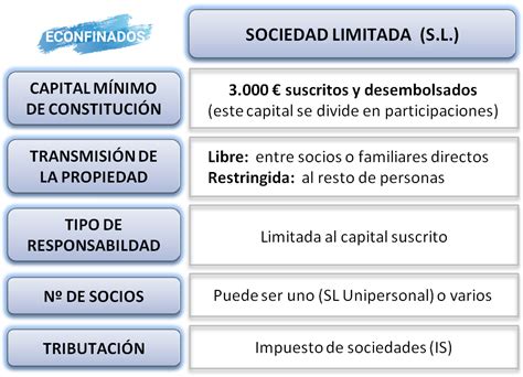 C Mo Tributan Los Socios De Una Sociedad Limitada Un An Lisis