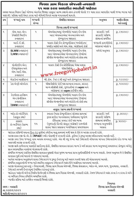 District Rural Development Agency Drda Navsari Recruitment