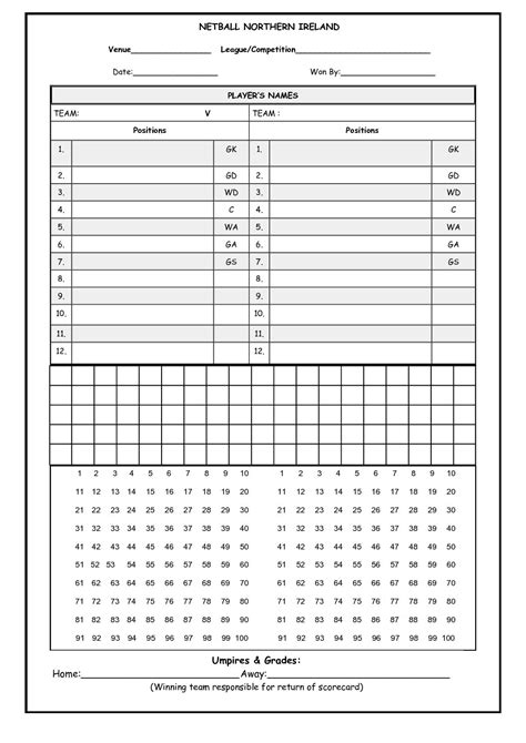 Student Sport Irelandnetball Ni Scoresheet Student Sport Ireland