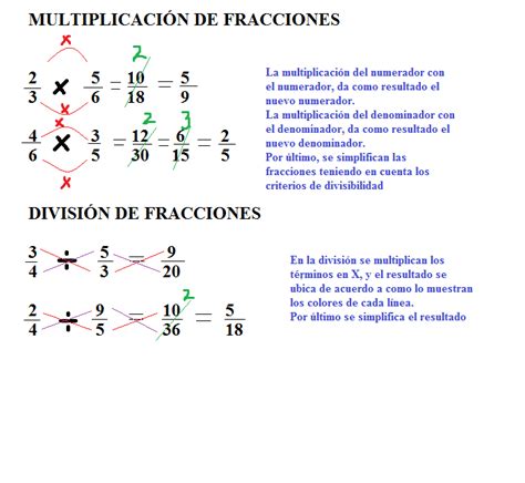 Playing With Numbers Multiplicación Y División De Fracciones