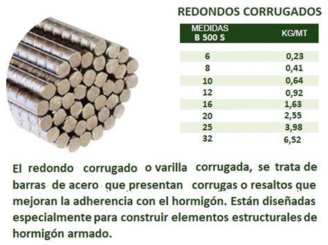 Como Calcular El Peso Del Acero De Varillas O Placas 52 Off