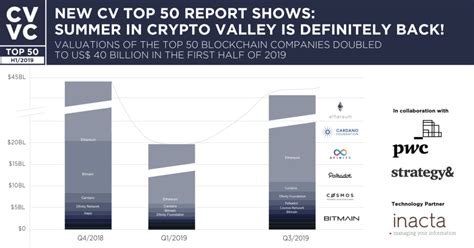 The Crypto Valley S Top 50 Blockchain Startups In 2019 Fintech