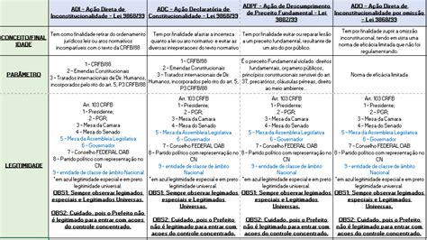 Adi Adc Adpf Ado Quadro Comparativo Braincp