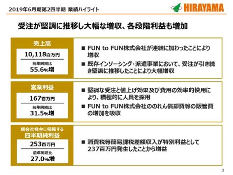 平山ホールディングス／上期は増収増益、fun To Funと協業推進 ログミーファイナンス