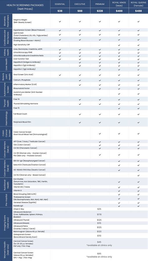 Gallery 3 — Health Screening Centre