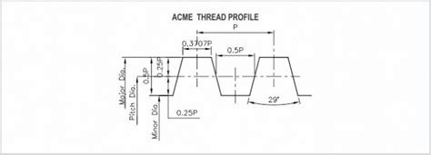 Acme Standard Thread Chart