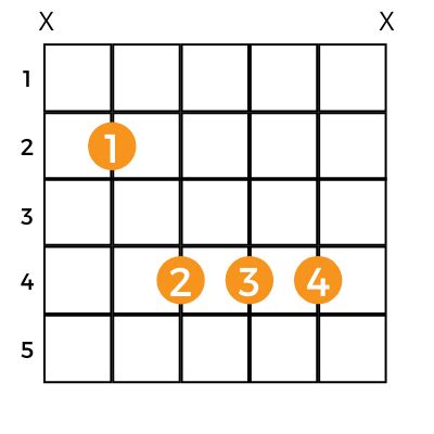 Easy B Chord On Acoustic Guitar