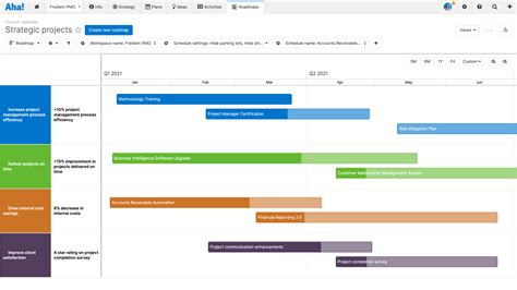 Roadmap Software For Project Management Teams Aha