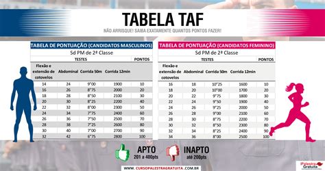 Para Realizar O Teste F Sico Em Determinado Concurso Da Pm