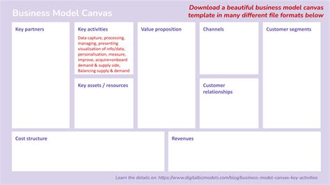 Key Activities Business Model Canvas Bí Mật đằng Sau Sự Thành Công Của Mọi Doanh Nghiệp