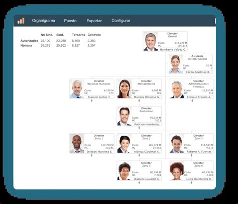 Inteligencia Artificial Para Organigramas Eficientes Iccsi