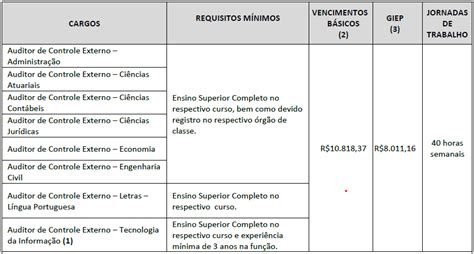 Concurso Tcm Sp Edital Publicado Blog Aprova Concursos Not Cias