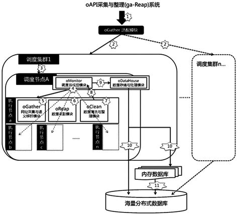 一种大数据的数据管理系统实现方法与流程