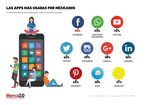 Aplicaciones más usadas en México