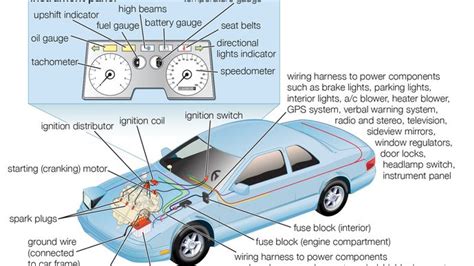 Automobile Cooling System Britannica