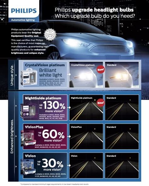 Philips Automotive Lighting Crystalvision Platinum Upgrade