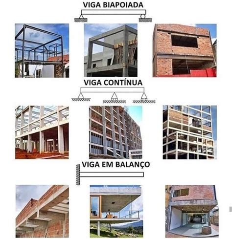 Tipos De Vigas E Suas Principais Caracter Sticas Em Projetos