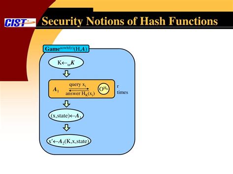 Ppt Higher Order Universal One Way Hash Functions Powerpoint Presentation Id3729819