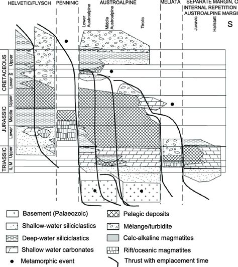 Simplified Tectono Stratigraphic Diagram Of The Western Part Of The